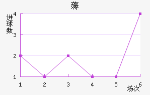 ޶