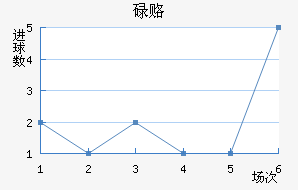 µ¸