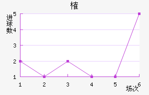 ȶ