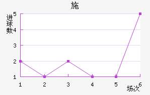 ʩ