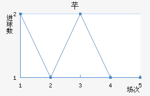 ܷ