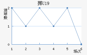 ŲU19