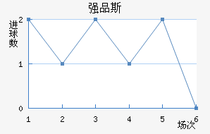 ǿƷ˹