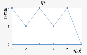 ҰFC