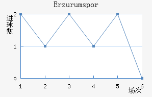 Erzurumspor