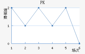 PK35
