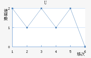 Uɭ