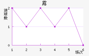 ¶