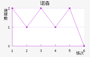 ŵɭֽ