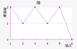ϸ