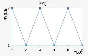 KPɳ˽