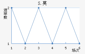 S.Ī