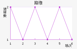 ³ά