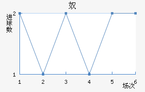 ū