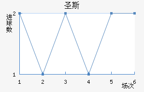 ʥ˹