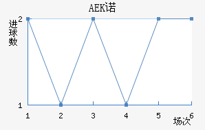 AEKŵ