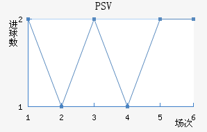 PSV½