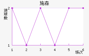 ʩɭ
