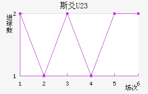 ˹سU23
