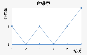 ̨ά̩