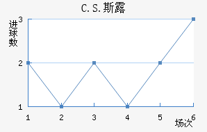 C.S.˹¶