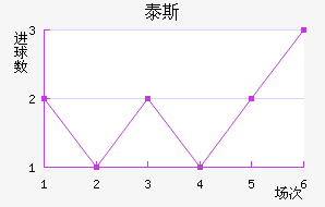 ̩˹