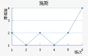 ʩ˹