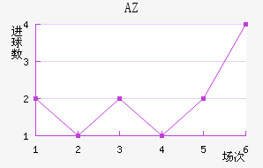 AZ 
