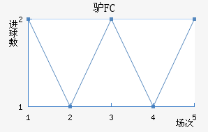 ¿FC