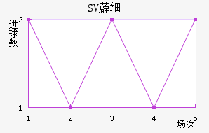 SV޵ϸ