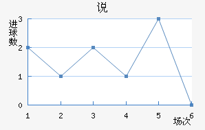 ˵Ͻ