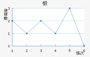 鲼︮