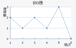 B93籾