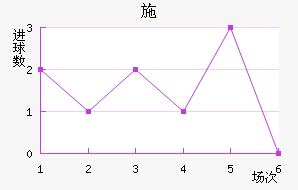 ʩ