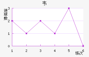 Τ