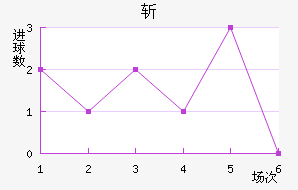 նǽ