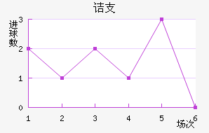 ڵ֧