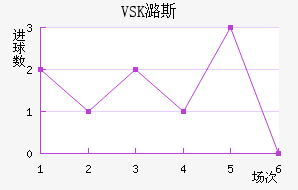 VSKº˹