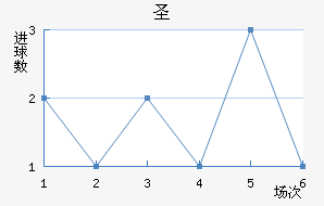 ʥ׽
