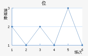 λ