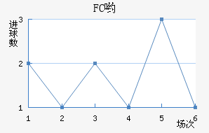 FCӴ