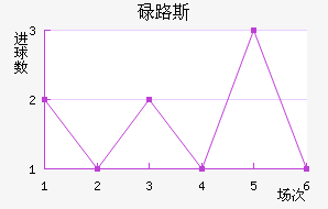 µ·˹