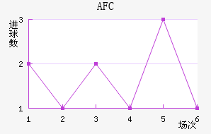 AFC