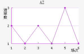 AZ 