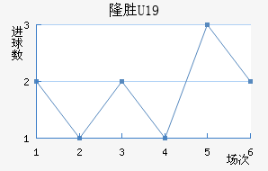 ά¡U19