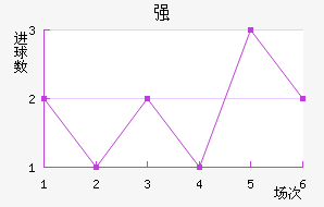 ǿ߽