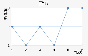 ˹U17