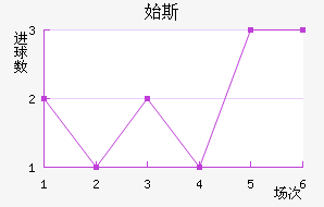 ʼ˹