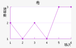 ϣ龺