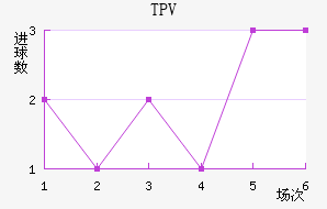 TPV